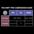 VTX TBS Unify Pro 5G8 HV Race (SMA) 200mW