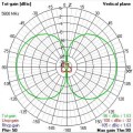 Antena TBS Triumph Pro (SMA) Long Range